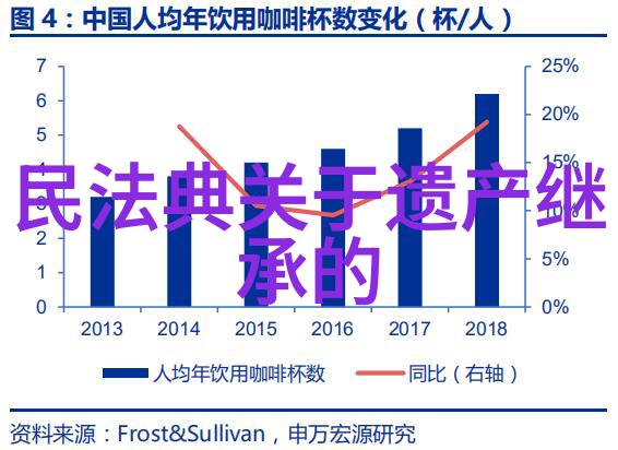 下半年肉价涨幅明显进口冷冻肉比重将上升